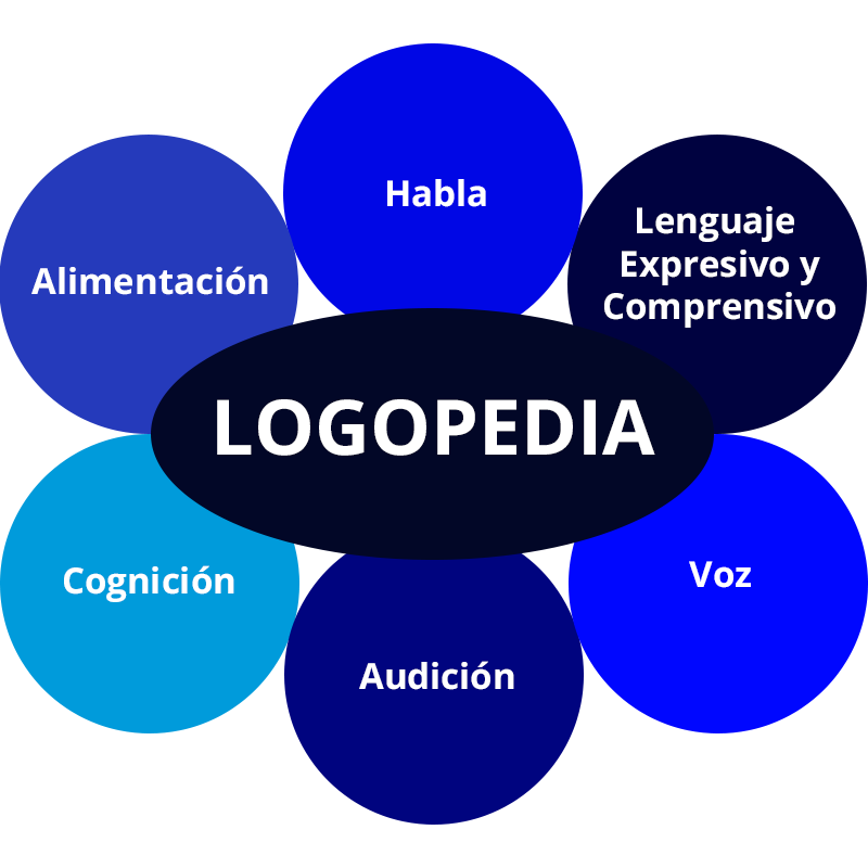 ¡NOVEDADES SOBRE IRENE!